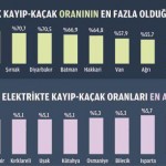 kacak-elektrik-oranlari